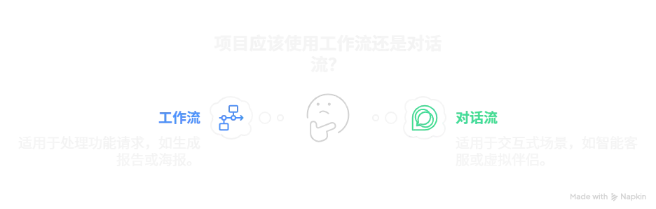 角色设定