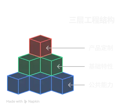 工程结构