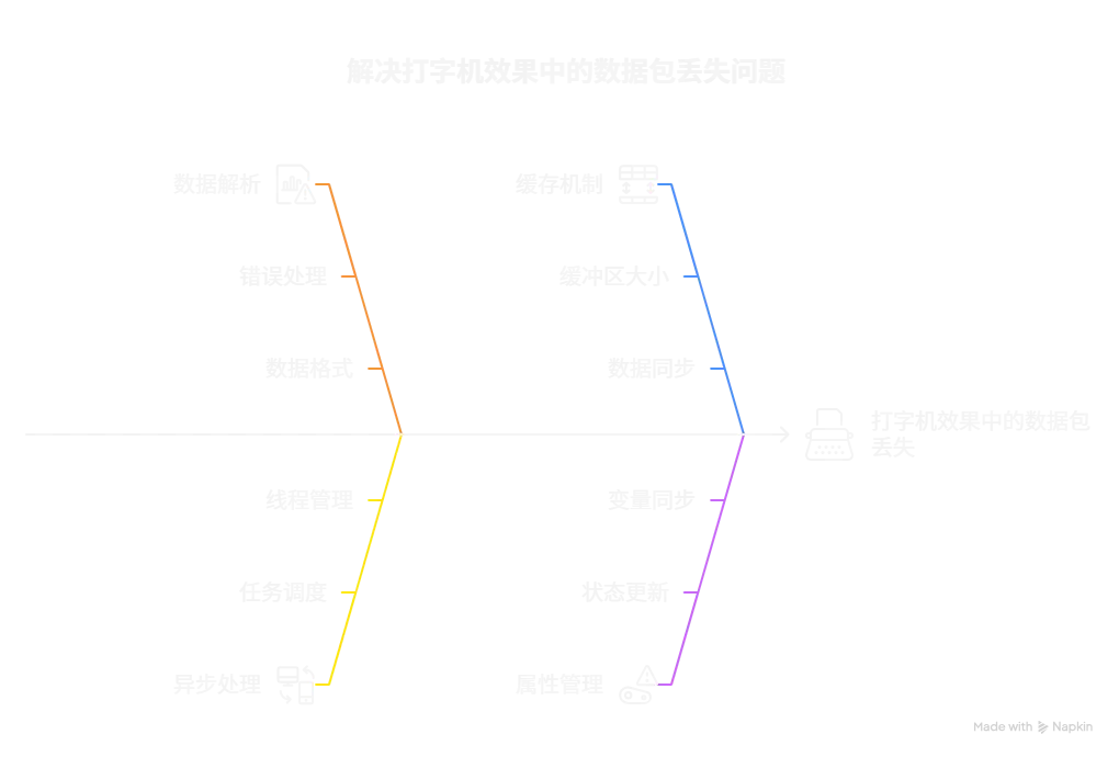日志