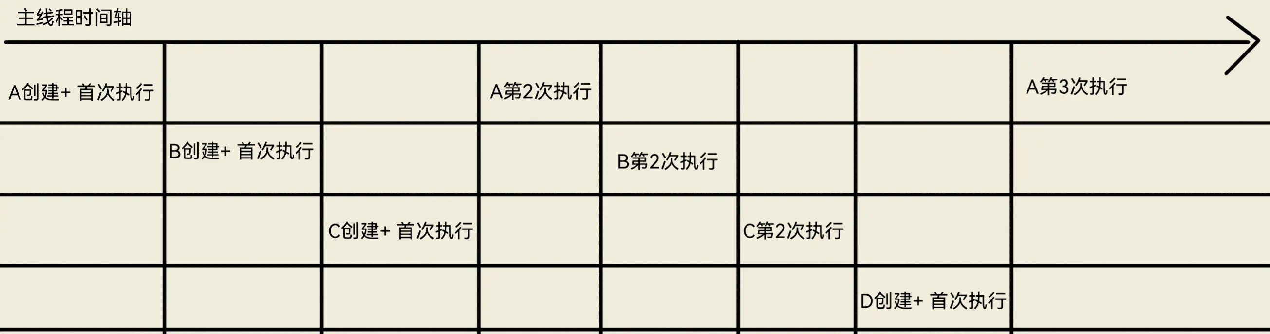 事件循环