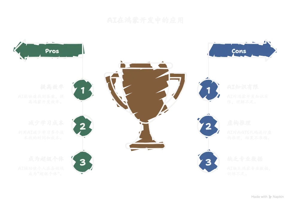 鸿小易