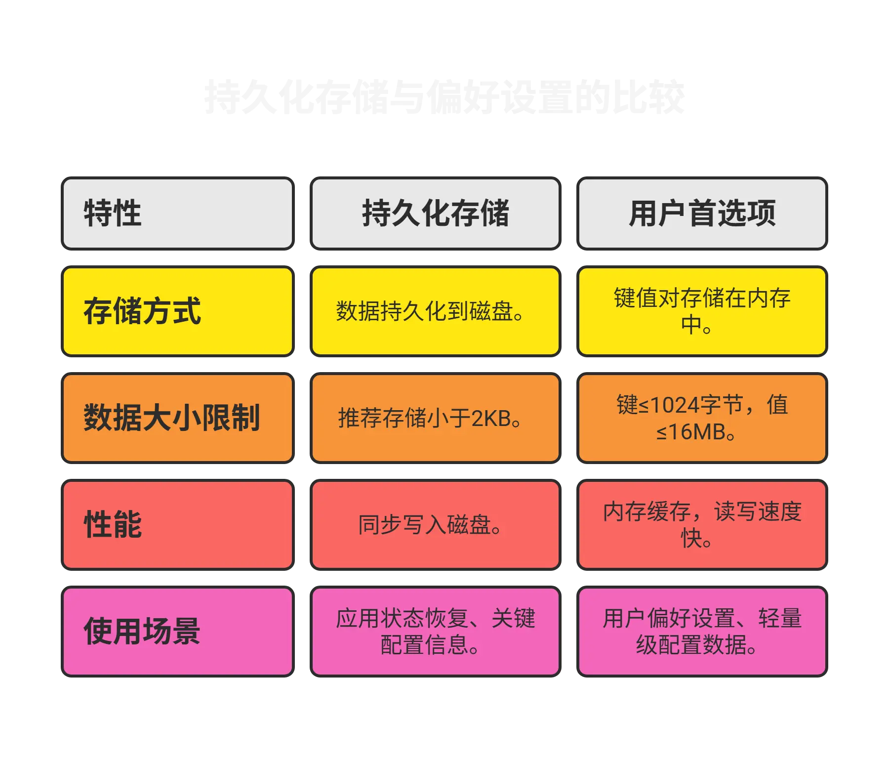 PersistentStorage