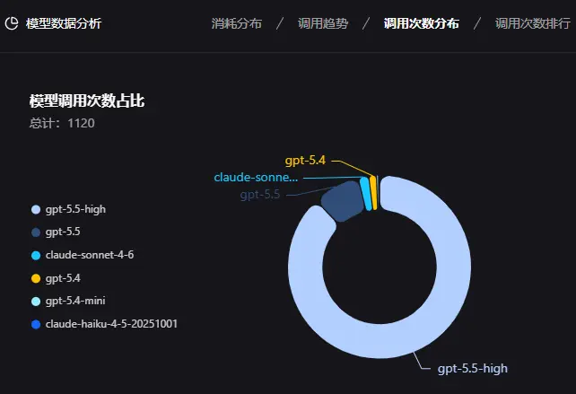 AI编程工具2